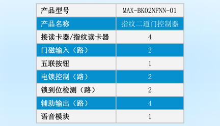 邁斯智能門(mén)禁系統(tǒng)-MAX-BK02NINN-01