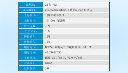 邁斯智能門(mén)禁系統(tǒng)-MAX-BK02NINN-01